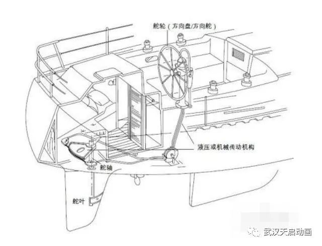 船舶动画