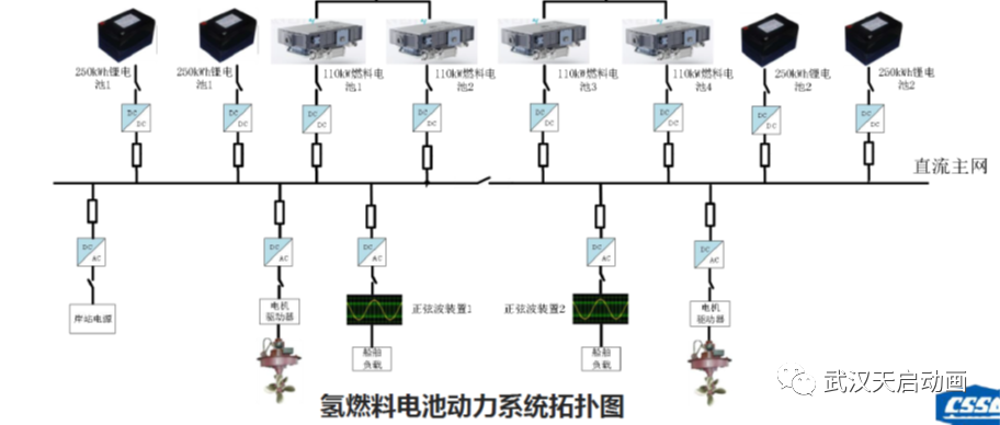 船舶动画