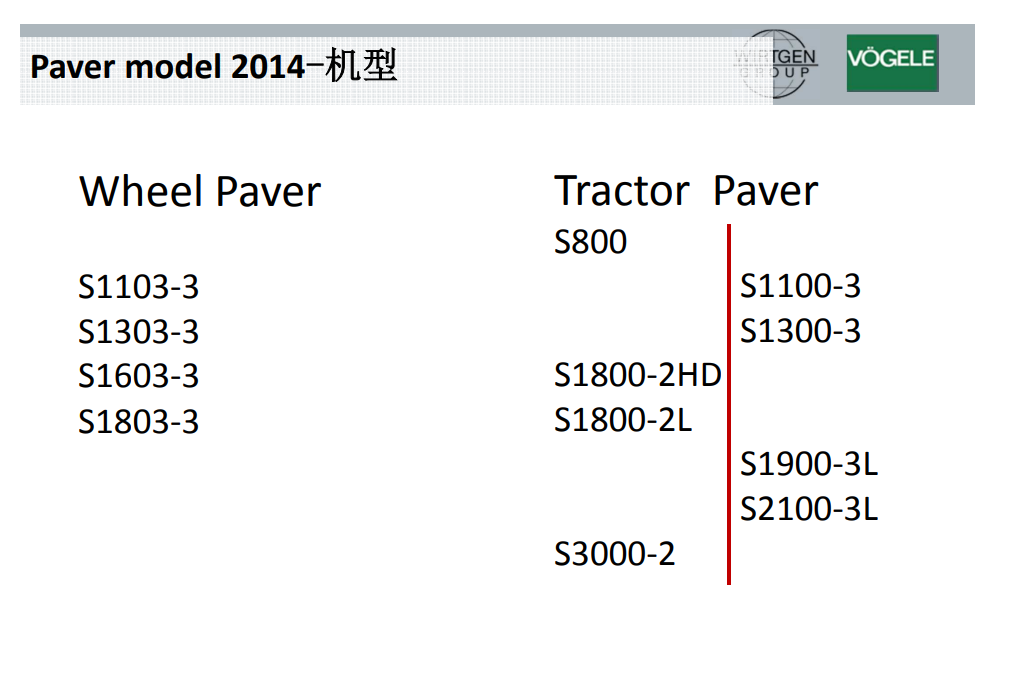 Paver model 2014-机型