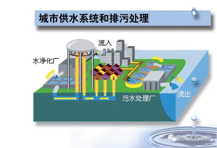 水污染防治工程