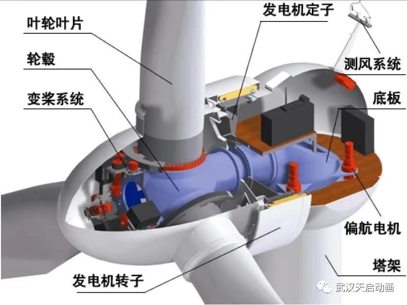 H型垂直轴风力发电机