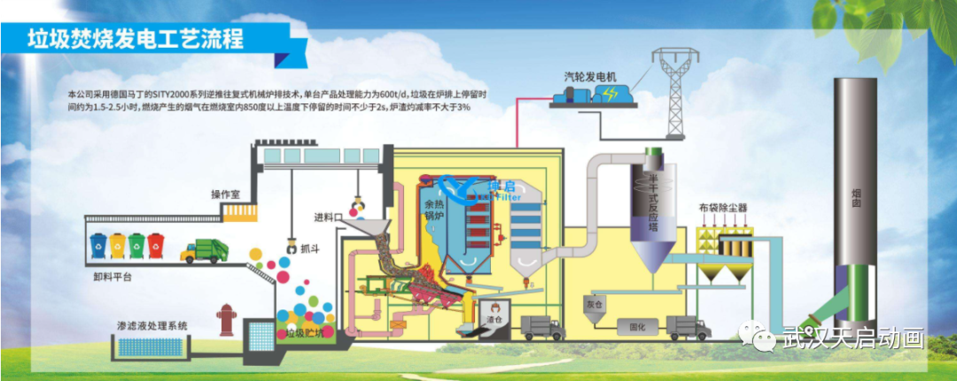 垃圾焚烧发电工艺流程